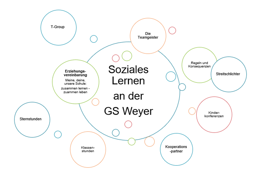 Soziales Lernen Grundschule Material Kostenlos www.gs-weyer.de